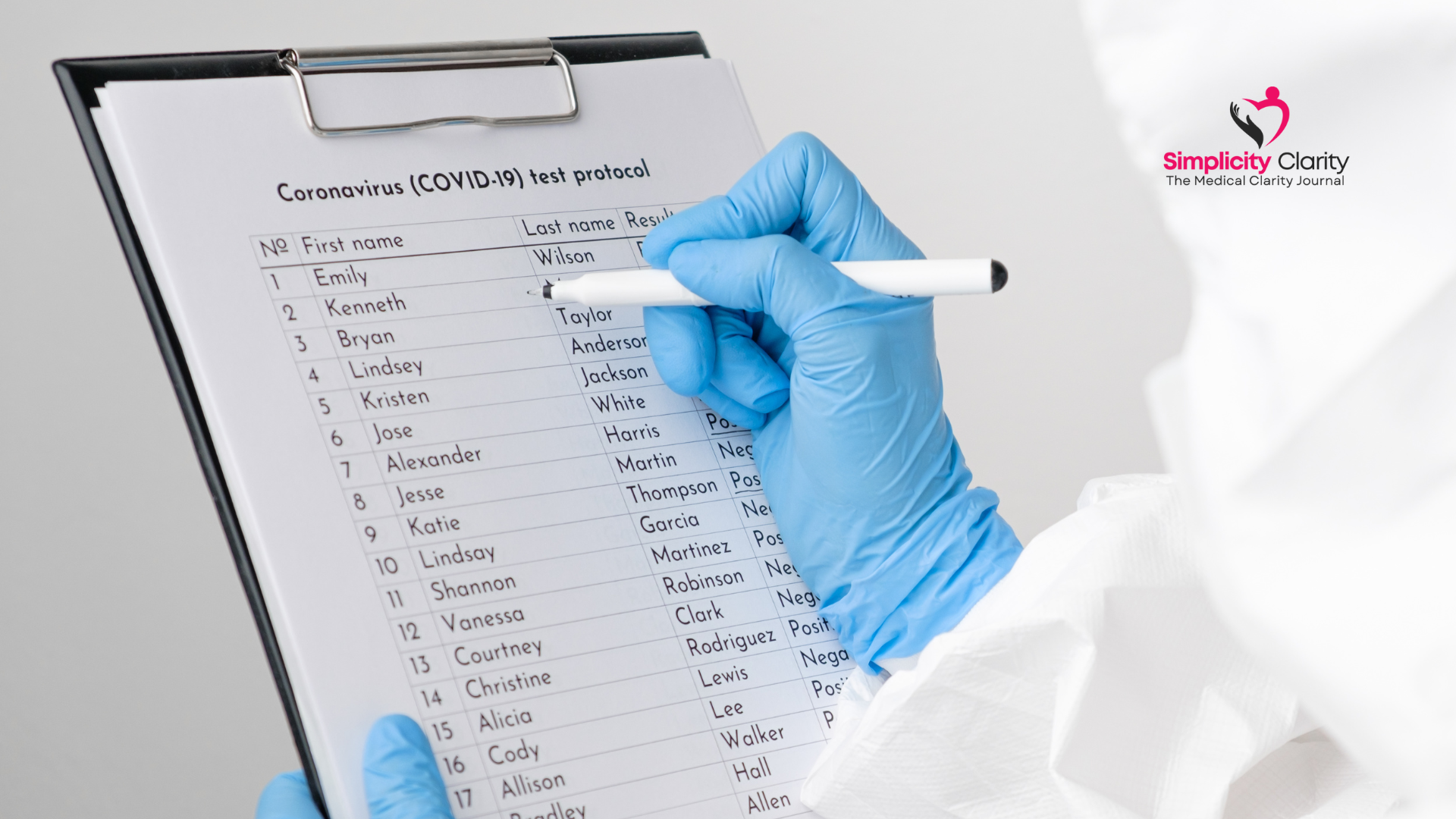 How to Write a Robust Research Protocol: A Comprehensive Guide for Healthcare Professionals