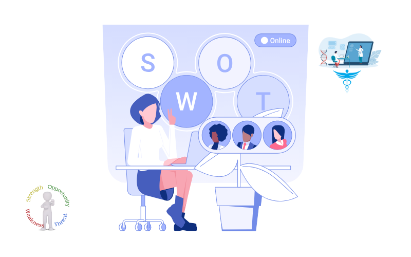 Effectively Using SWOT Analysis for Startup Success | Gain Unique Insights & Competitive Advantage